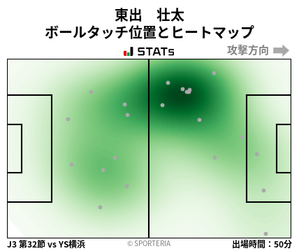 ヒートマップ - 東出　壮太