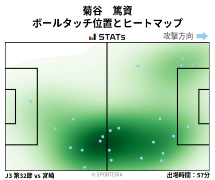 ヒートマップ - 菊谷　篤資