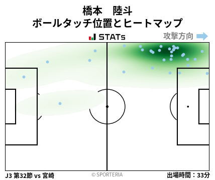 ヒートマップ - 橋本　陸斗