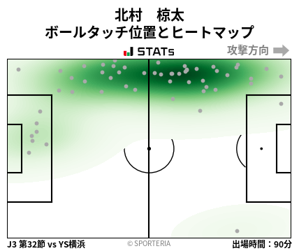 ヒートマップ - 北村　椋太