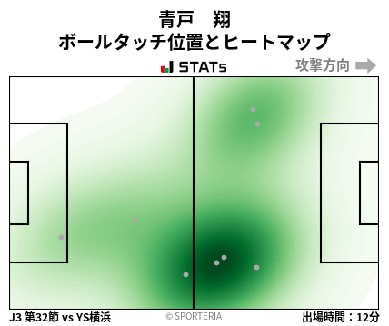 ヒートマップ - 青戸　翔