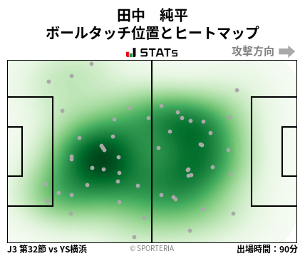 ヒートマップ - 田中　純平