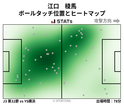 ヒートマップ - 江口　稜馬