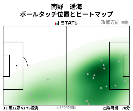 ヒートマップ - 南野　遥海