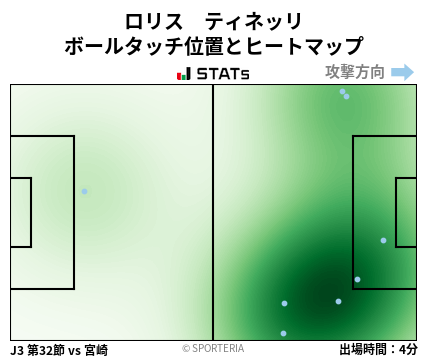 ヒートマップ - ロリス　ティネッリ