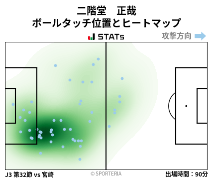 ヒートマップ - 二階堂　正哉