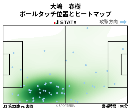 ヒートマップ - 大嶋　春樹