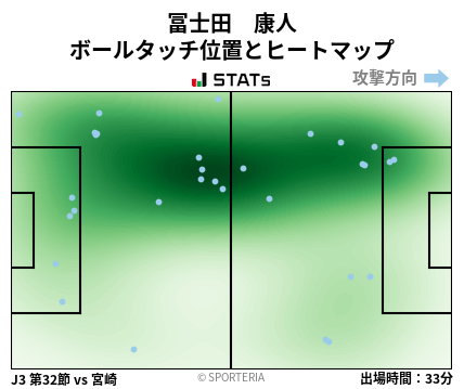 ヒートマップ - 冨士田　康人