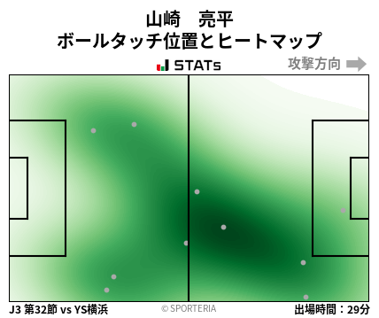 ヒートマップ - 山崎　亮平