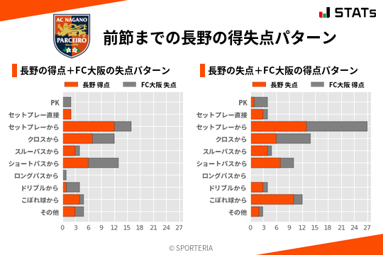 得失点パターン