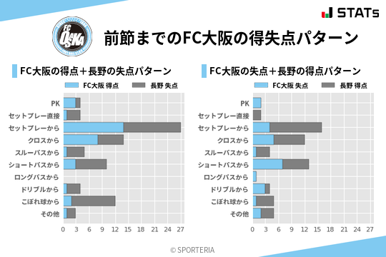 得失点パターン