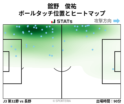 ヒートマップ - 舘野　俊祐