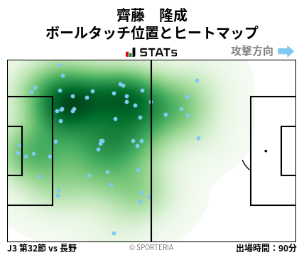 ヒートマップ - 齊藤　隆成