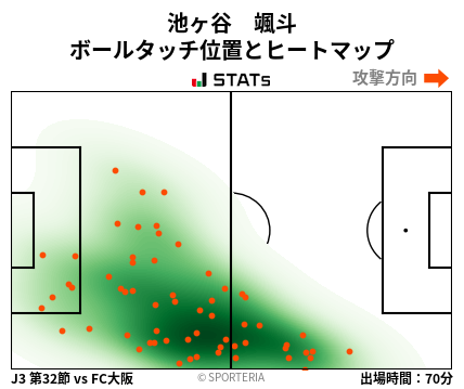 ヒートマップ - 池ヶ谷　颯斗