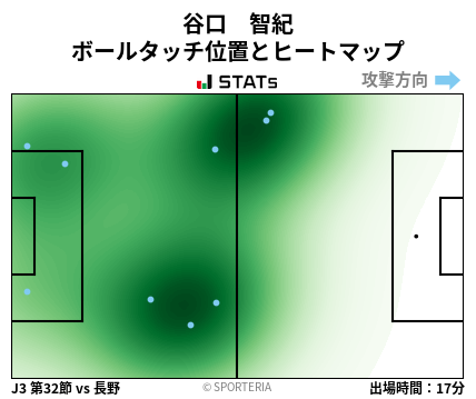 ヒートマップ - 谷口　智紀