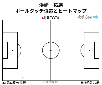 ヒートマップ - 浜崎　拓磨