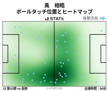 ヒートマップ - 禹　相皓