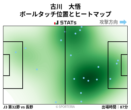 ヒートマップ - 古川　大悟