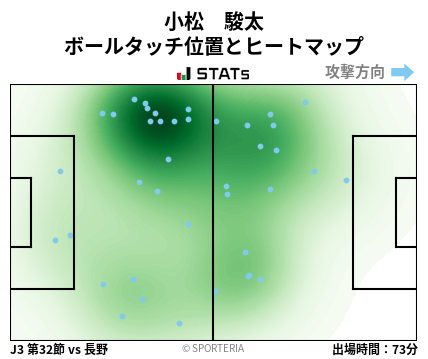 ヒートマップ - 小松　駿太
