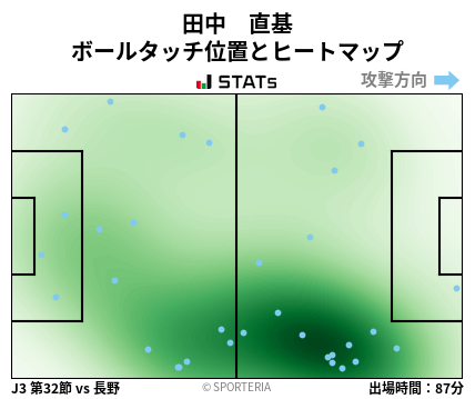 ヒートマップ - 田中　直基