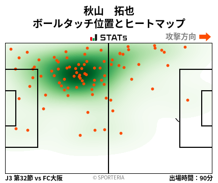 ヒートマップ - 秋山　拓也