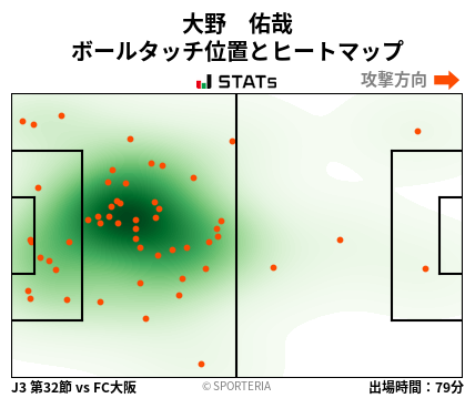 ヒートマップ - 大野　佑哉