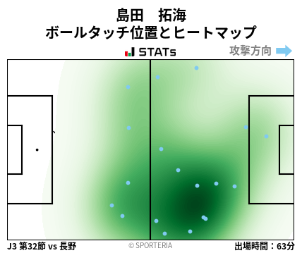 ヒートマップ - 島田　拓海