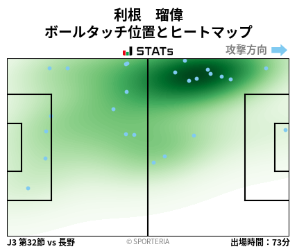 ヒートマップ - 利根　瑠偉