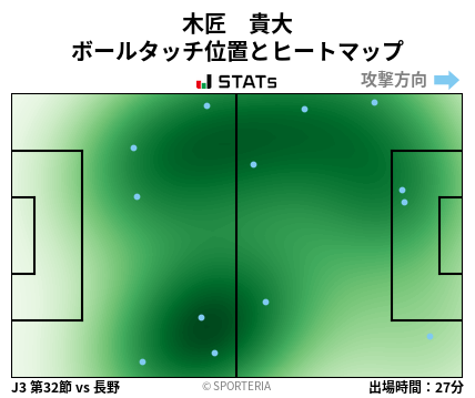 ヒートマップ - 木匠　貴大