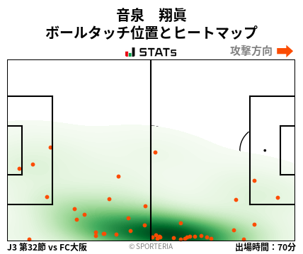 ヒートマップ - 音泉　翔眞