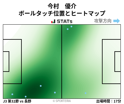 ヒートマップ - 今村　優介