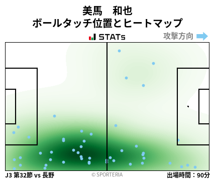 ヒートマップ - 美馬　和也