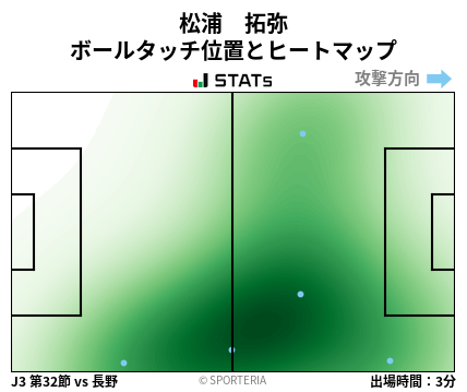 ヒートマップ - 松浦　拓弥