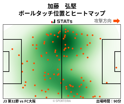 ヒートマップ - 加藤　弘堅