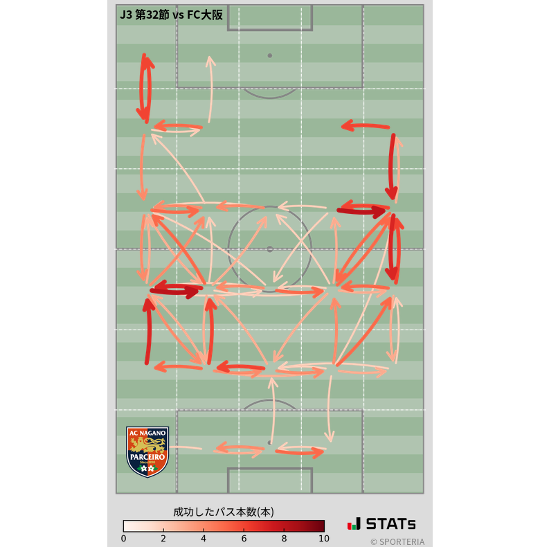 エリア間パス図