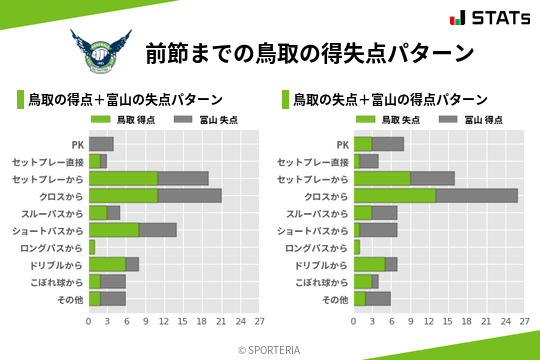 得失点パターン