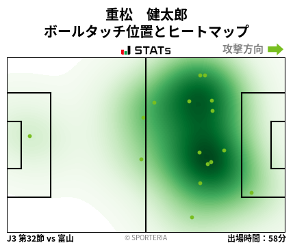 ヒートマップ - 重松　健太郎