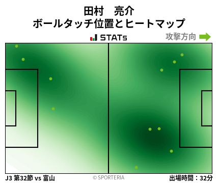 ヒートマップ - 田村　亮介