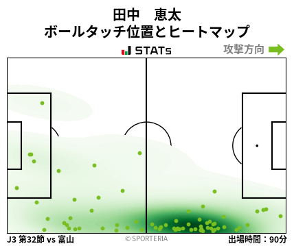 ヒートマップ - 田中　恵太