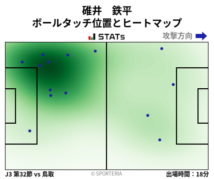 ヒートマップ - 碓井　鉄平