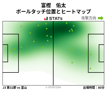 ヒートマップ - 富樫　佑太