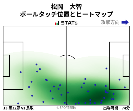 ヒートマップ - 松岡　大智