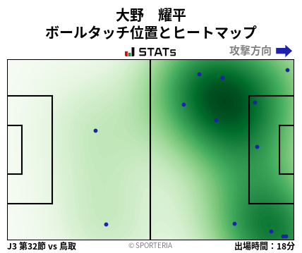 ヒートマップ - 大野　耀平