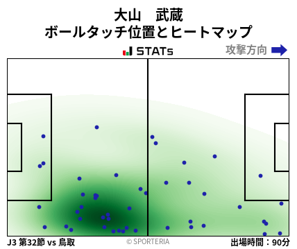 ヒートマップ - 大山　武蔵