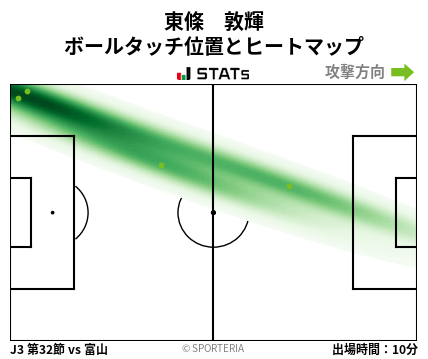 ヒートマップ - 東條　敦輝
