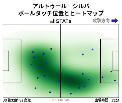 ヒートマップ - アルトゥール　シルバ