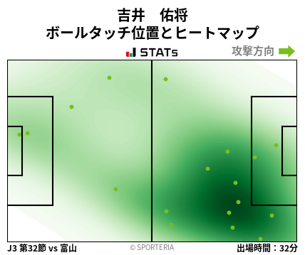 ヒートマップ - 吉井　佑将