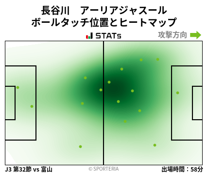 ヒートマップ - 長谷川　アーリアジャスール