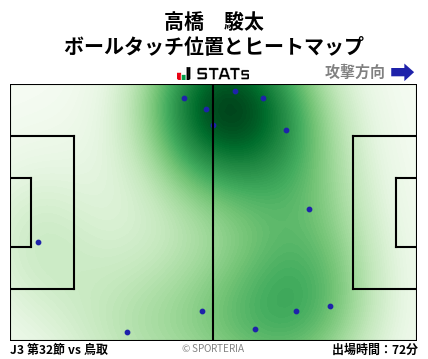 ヒートマップ - 高橋　駿太
