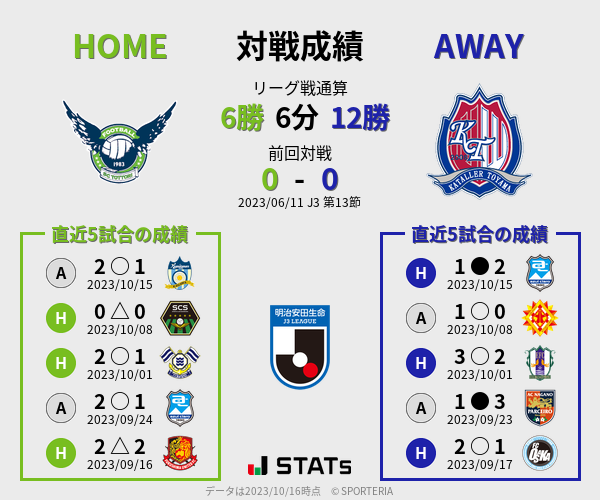 前節までの対戦成績